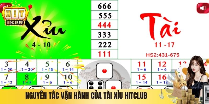 Nguyên tắc vận hành của Tài Xỉu Hitclub